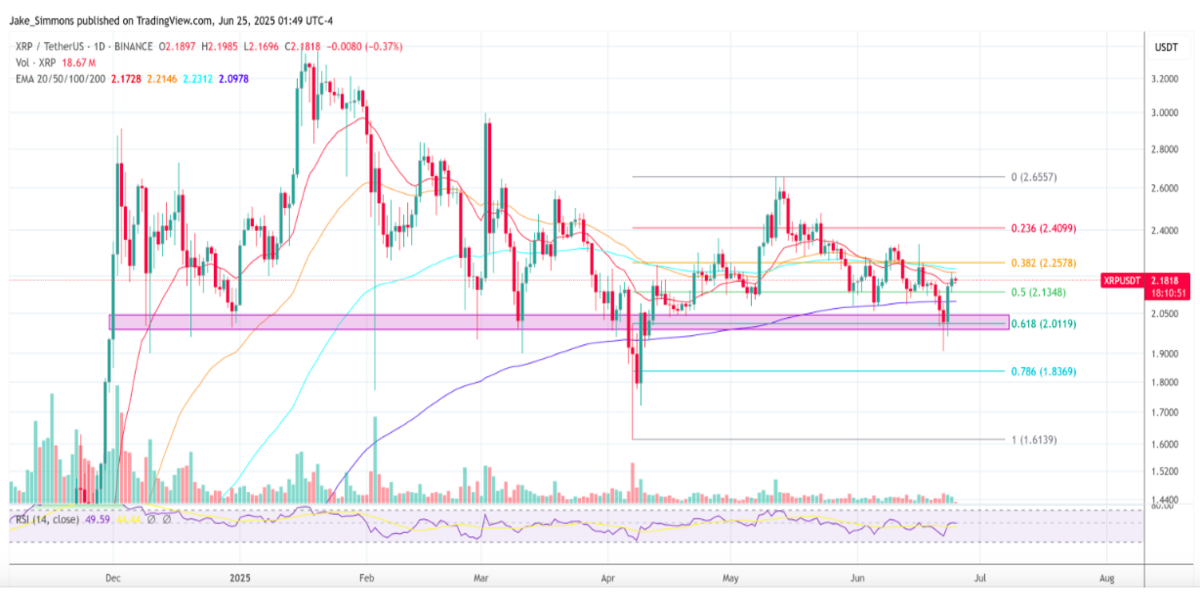 XRP Grafik
