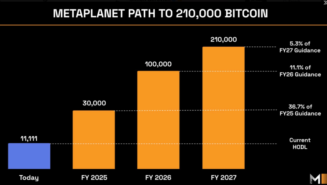 Metaplanet bitcoin satın aldı