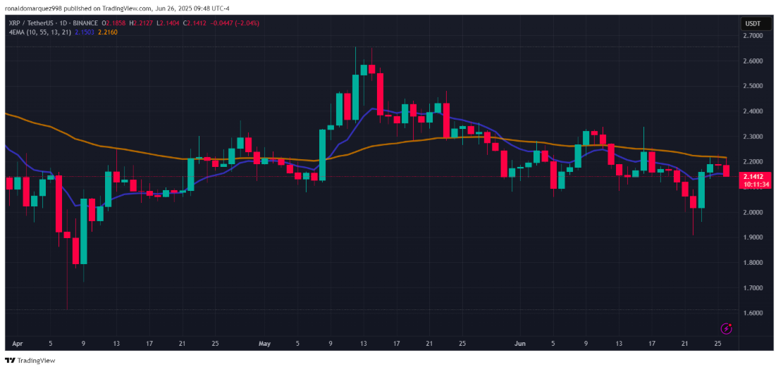 XRP Grafik