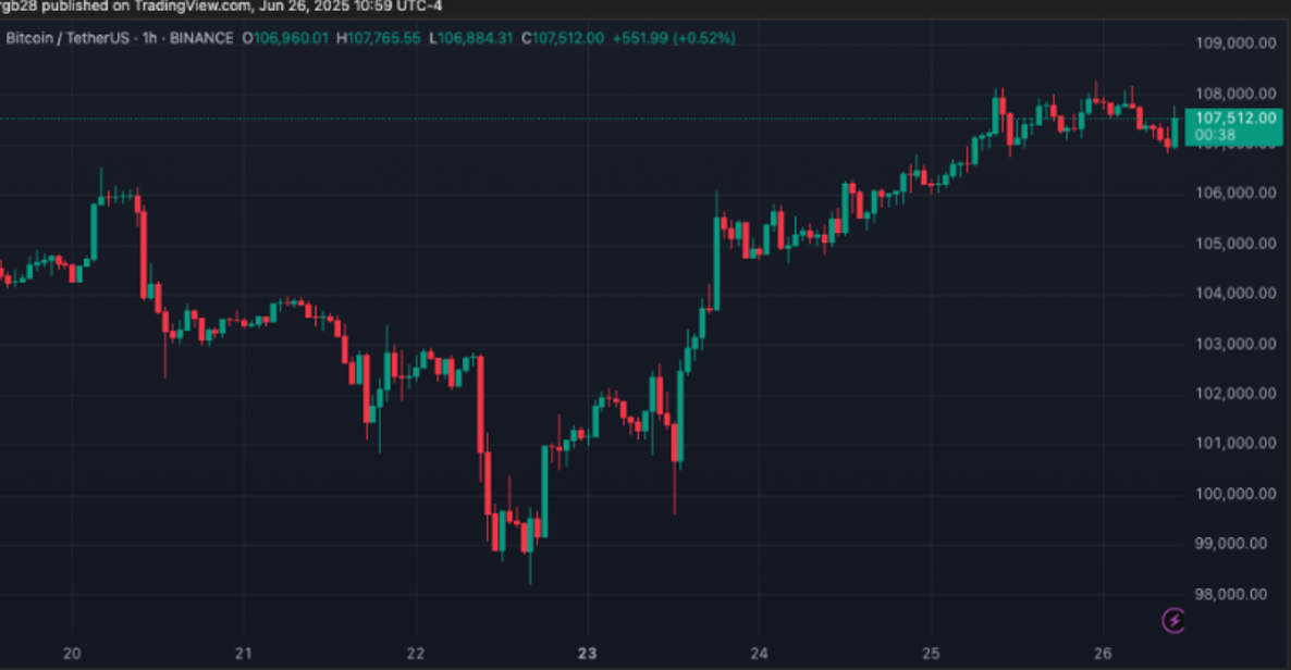 xrp grafik
