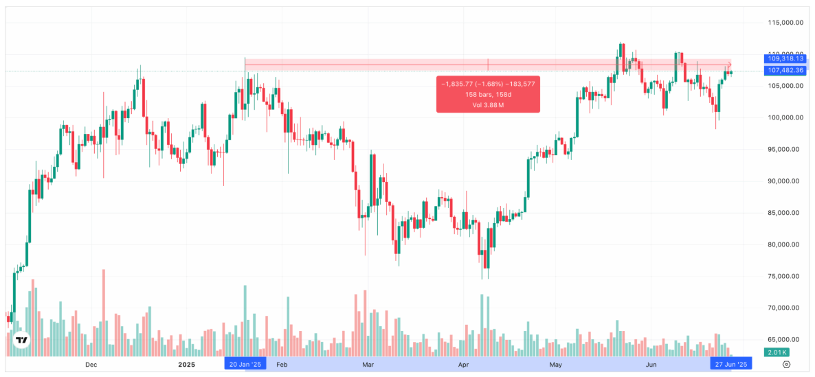 Bitcoin grafiği