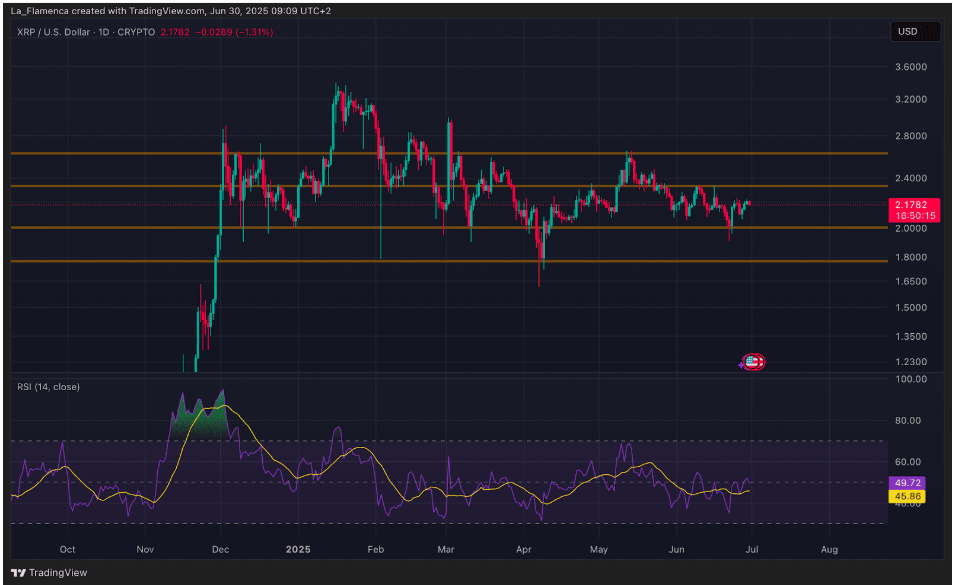 xrp fiyat analizi