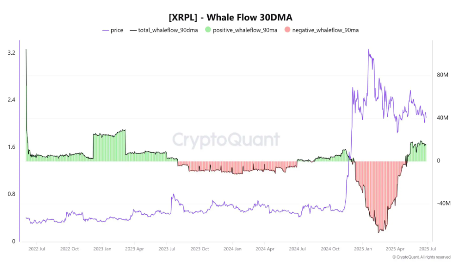 xrp grafik