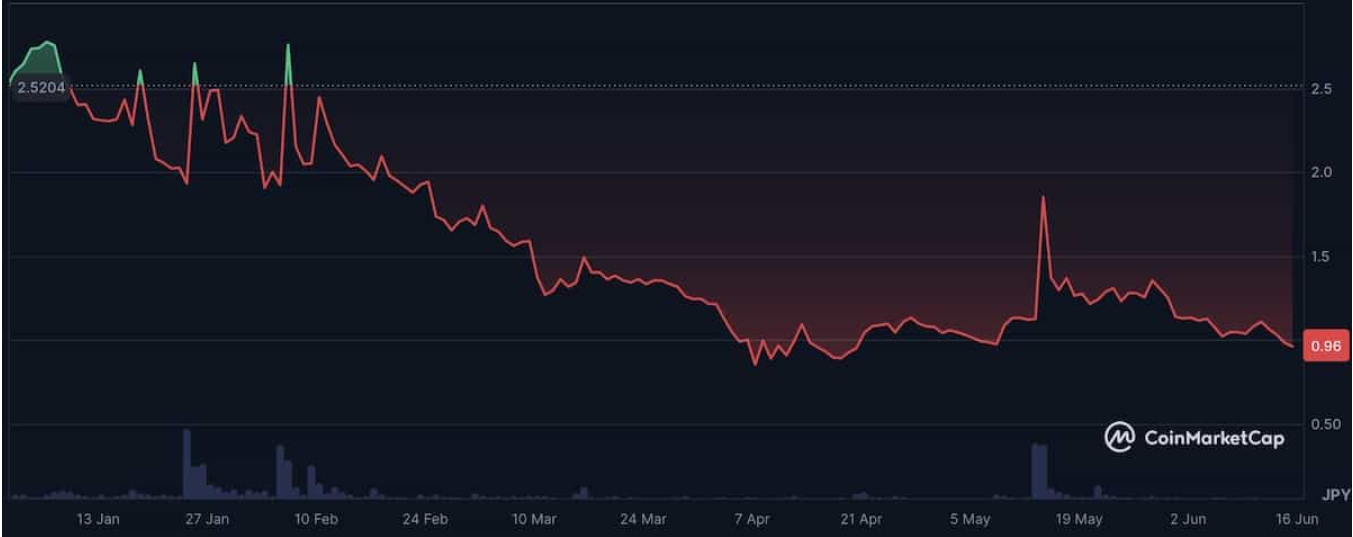 Green Satoshi Token (gst) Nedir