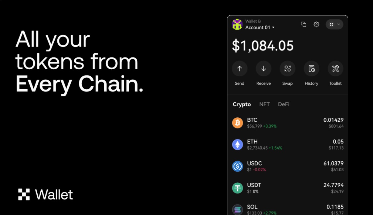 en iyi Ethereum cüzdanları. OKX