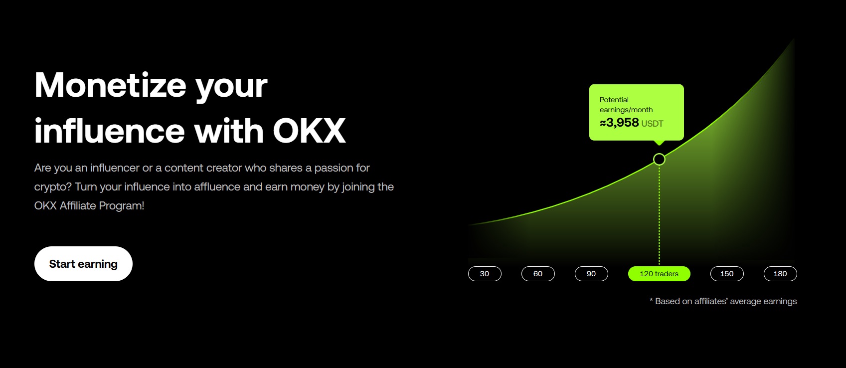 en iyi kripto affiliate programları. OKX
