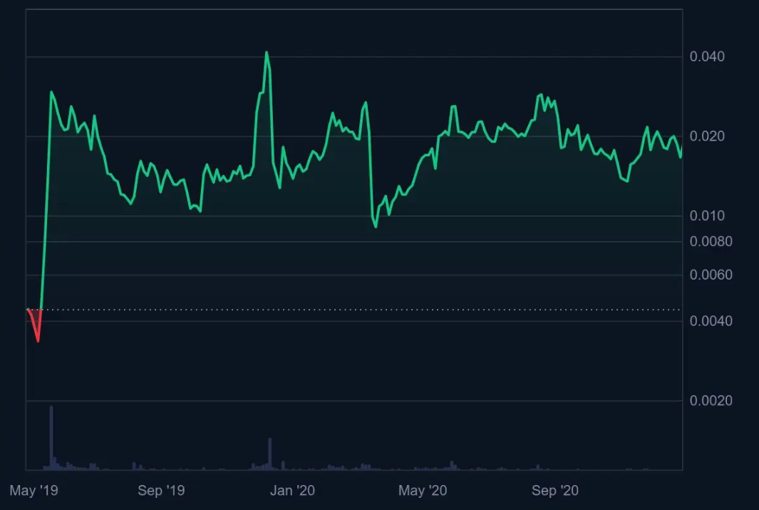 matic coin geleceği