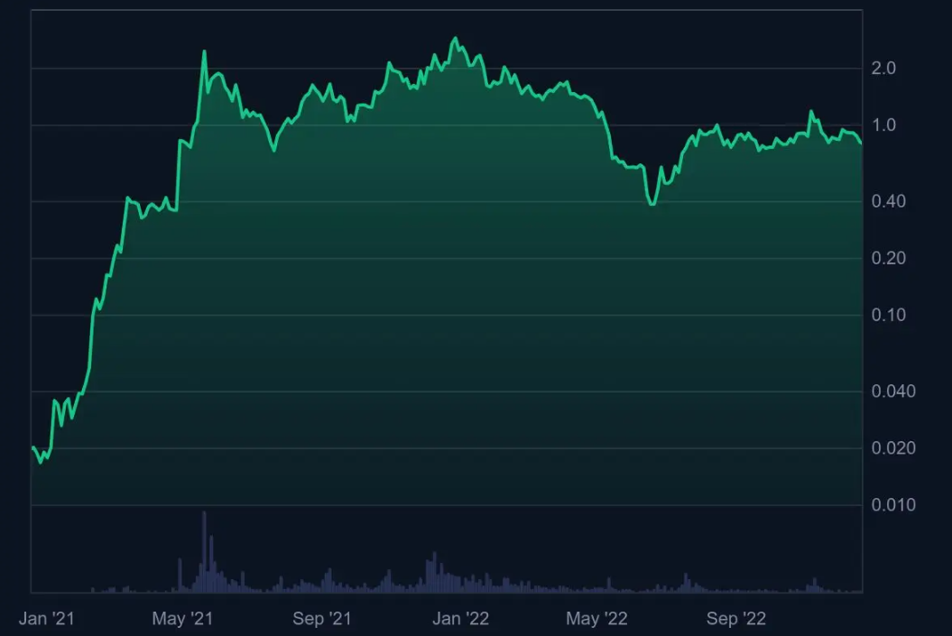 matic coin geleceği