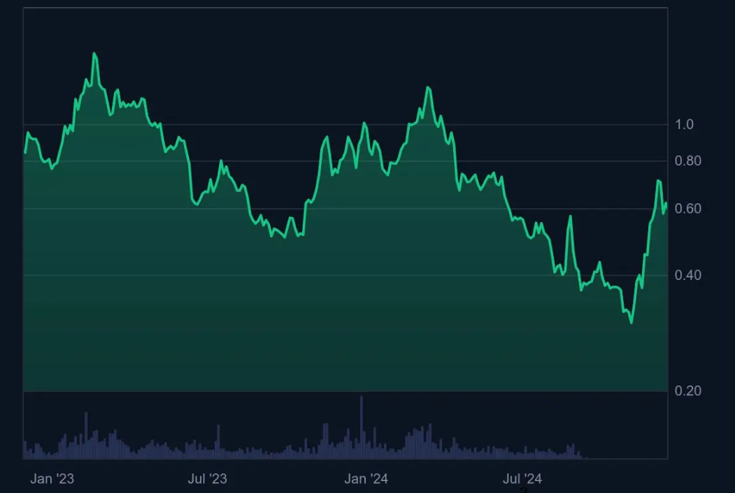 polygon coin geleceği