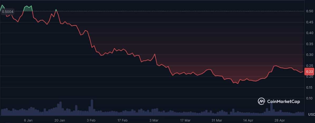 polygon coin geleceği