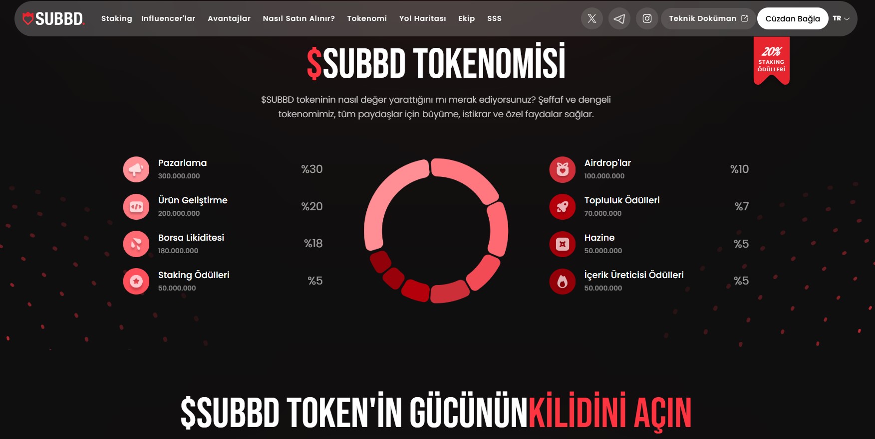 1000x Yapacak Coinler Arasında Yapay Zeka Destekli Sosyal Medya İçerik Üretim Platformu SUBBD Token Analizi