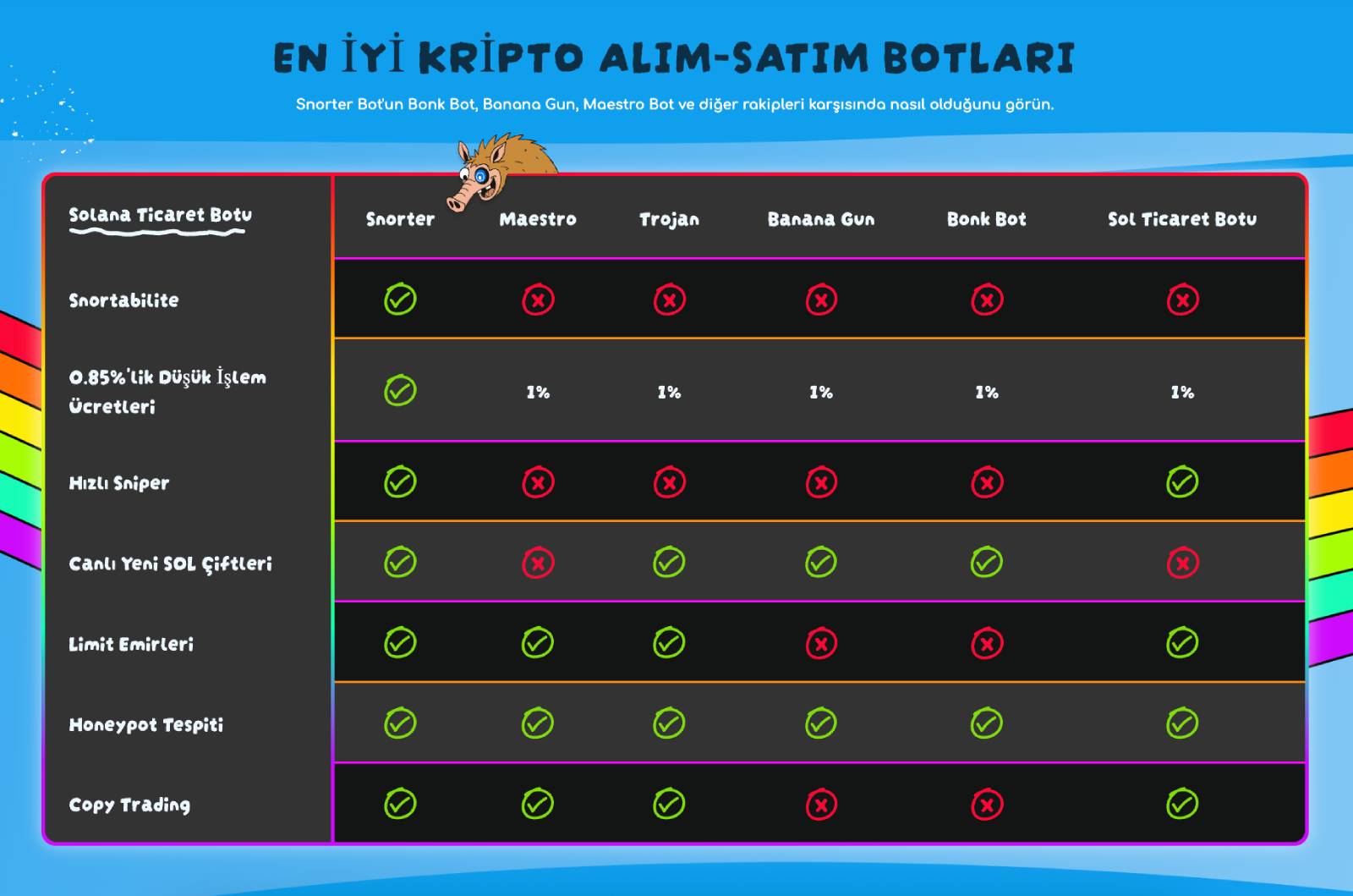 Snorter Token Snorter Bot