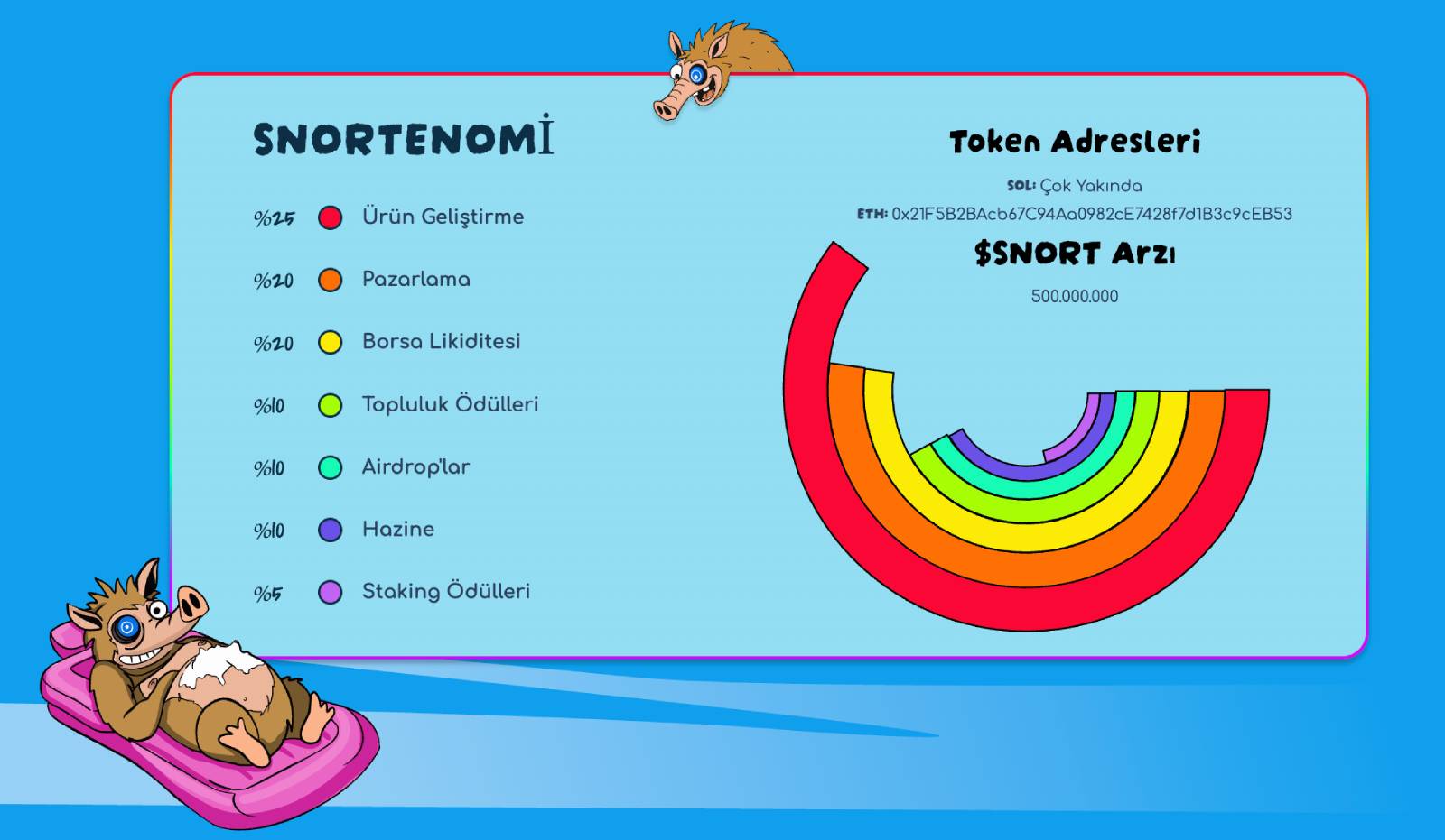 Snorter Token Tokenomi