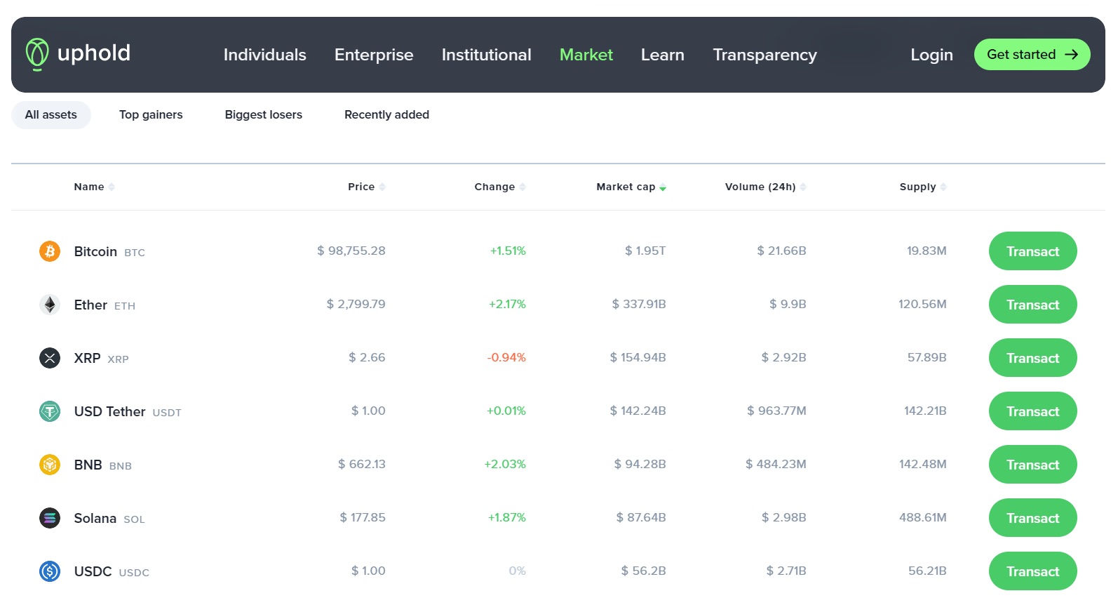 en iyi Ethereum cüzdanları. Uphold