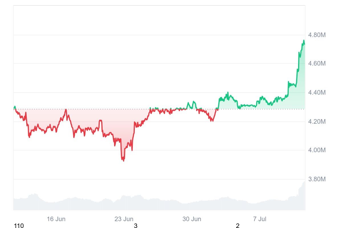 Bitcoin Grafik