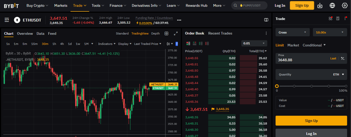 en iyi ethereum opsiyon borsası - Bybit