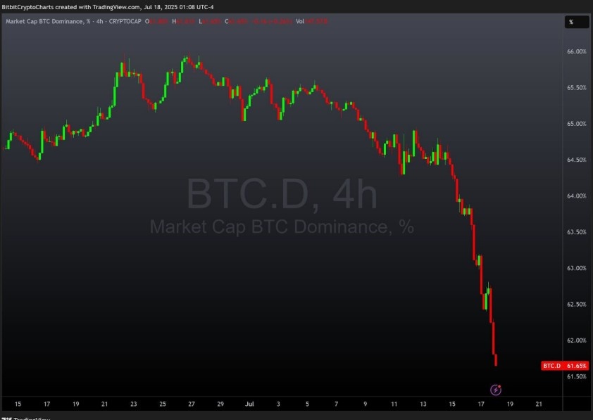 BTC PİYASA DEĞER GRAFİĞİ
