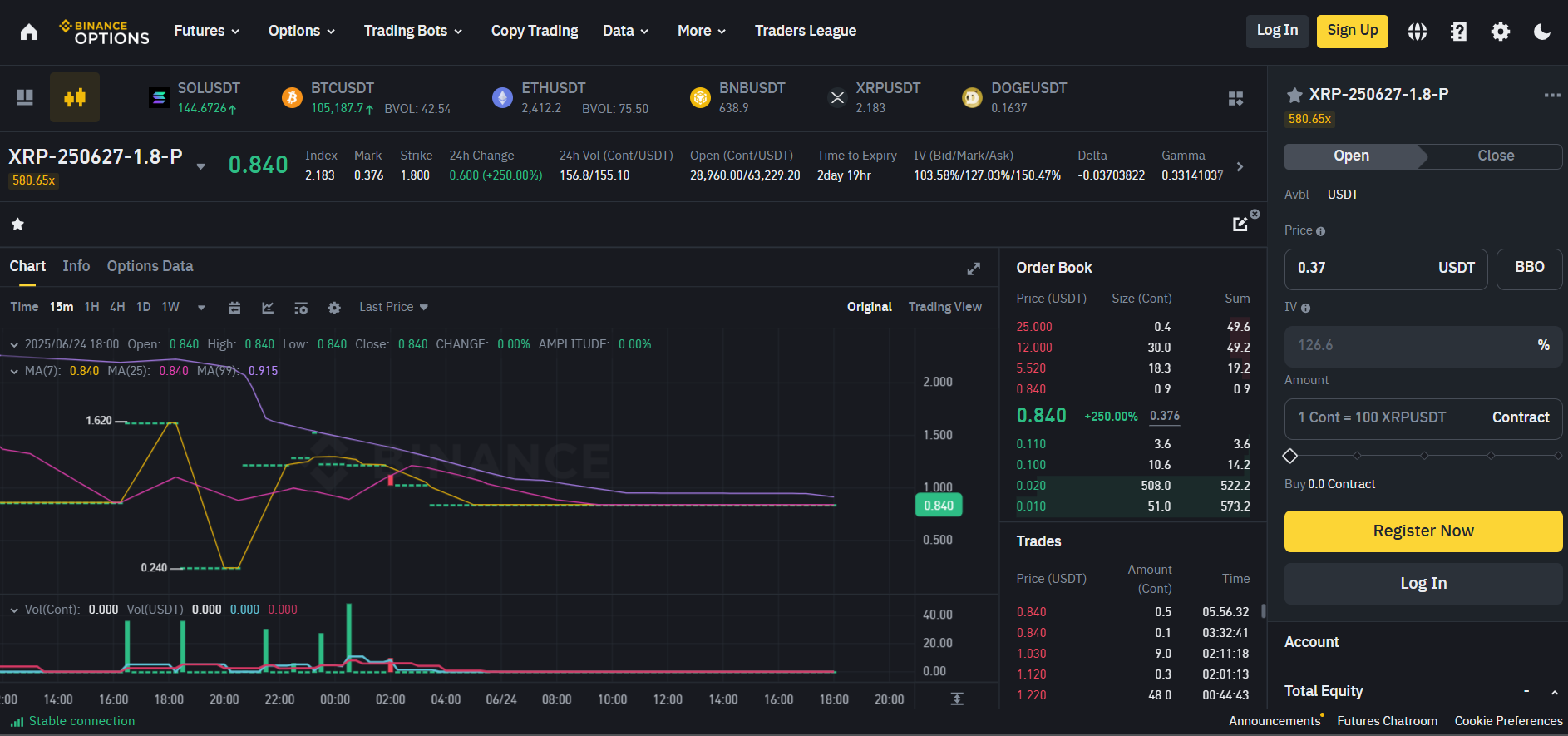 Binance XRP Opsiyon İşlemleri