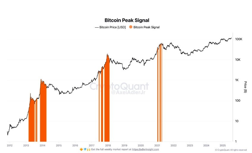 Bitcoin grafik