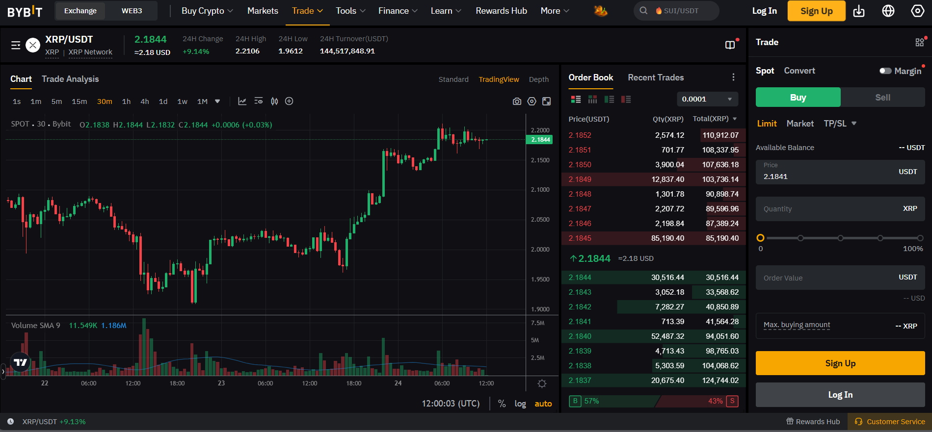 ByBit XRP Opsiyon İşlemleri