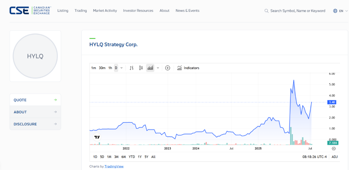 En iyi kripto hisseler - HYLQ strategy Corp.