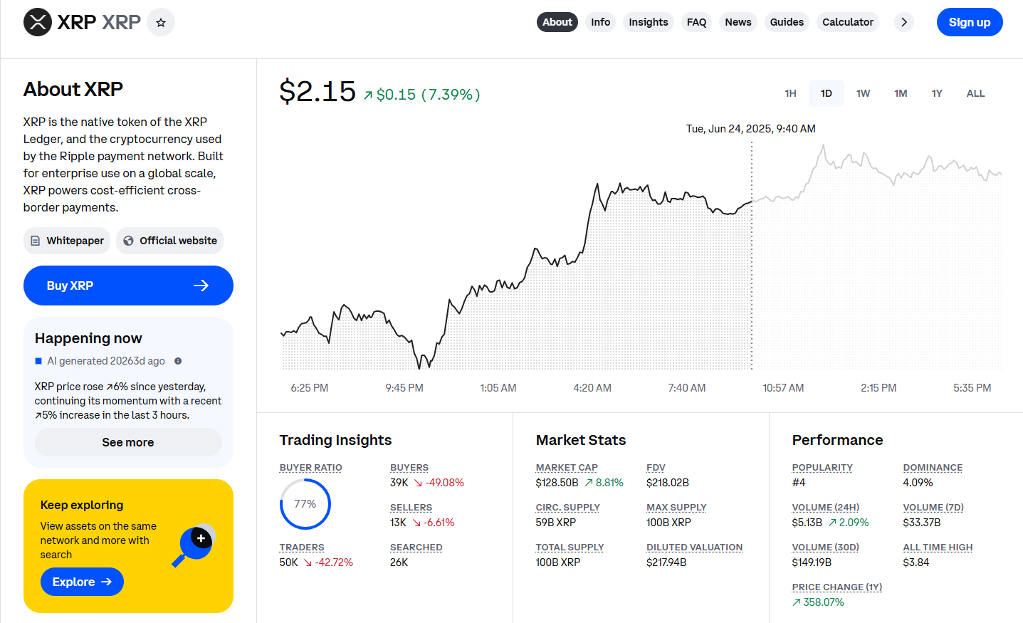 Coinbase XRP Opsiyon İşlemleri