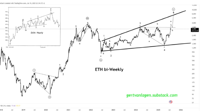 Ethereum Yüzde 175 Yükseldi: Analistler 8.000 Dolar Hedefinden Bahsediyor
