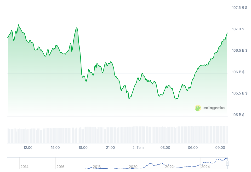 Bitcoin Grafik