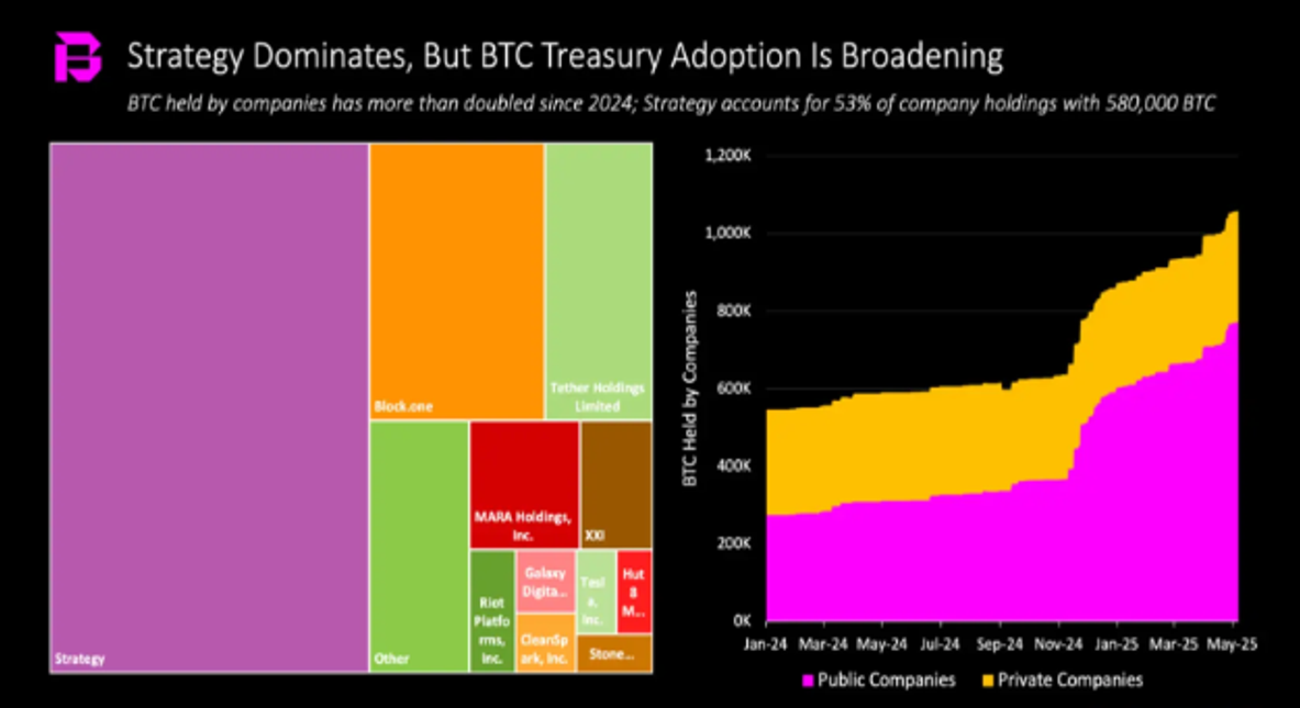Şirketler Bitcoin'den Nasıl Faydalanabilir ve Aynı Zamanda Nasıl İflas Edebilir 