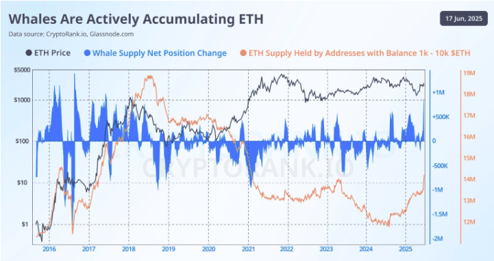 ETH Grafik