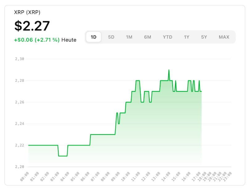 xrp grafik