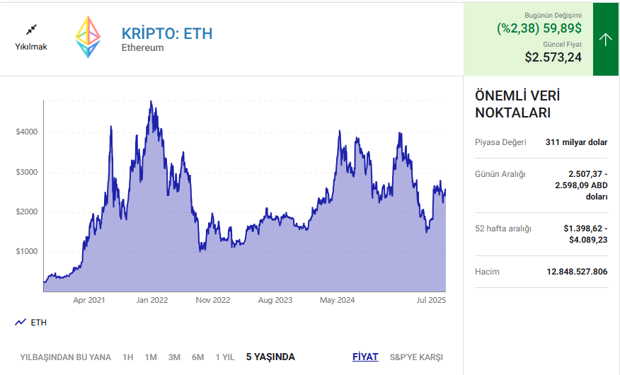 Uzun Vadeli Kripto Yatırımında Liderler: Bitcoin ve Ethereum Ne Vaat Ediyor?