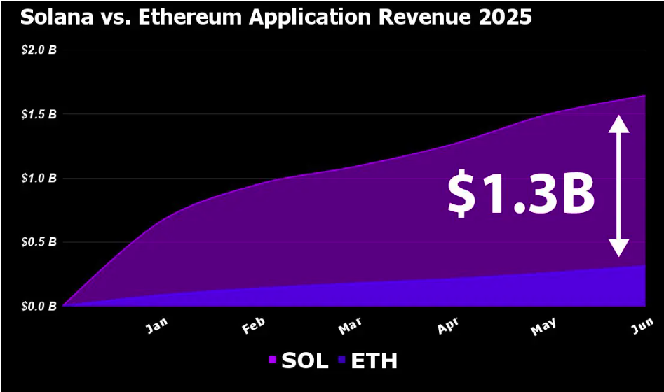 solana ethereum grafiği