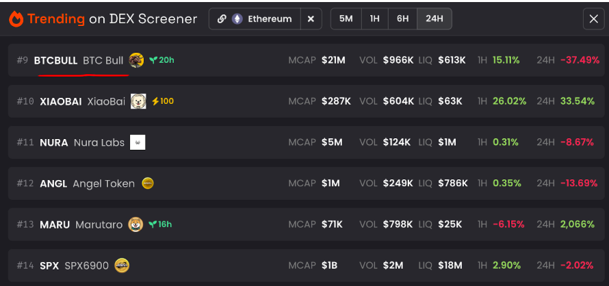 Btcbull trend sıralama
