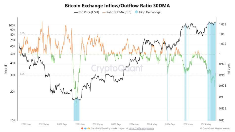 Bitcoin 100 Bin Dolarda Dip Oluşturuyor Olabilir: Yeni Ralli Yaklaşıyor mu?