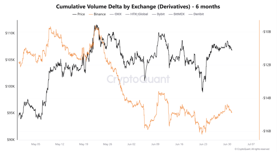 Bitcoin 100 Bin Dolarda Dip Oluşturuyor Olabilir: Yeni Ralli Yaklaşıyor mu?