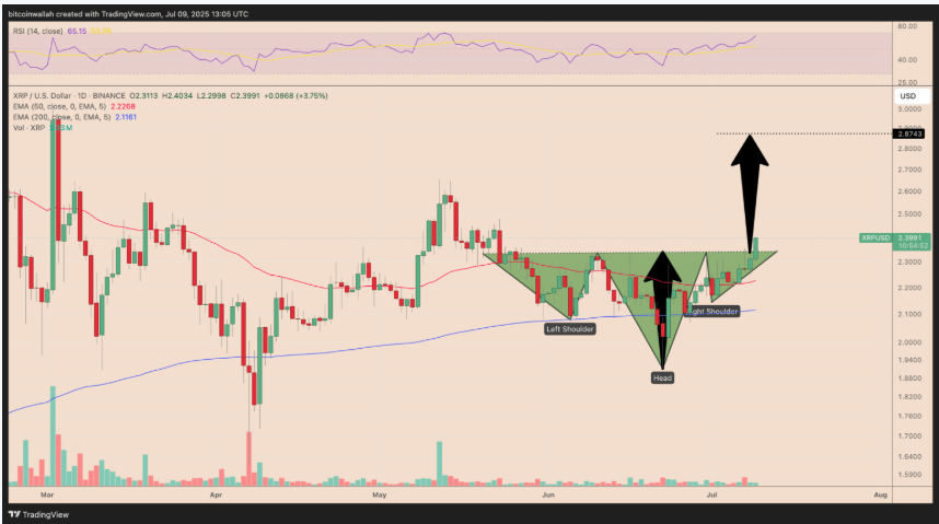 XRP grafik