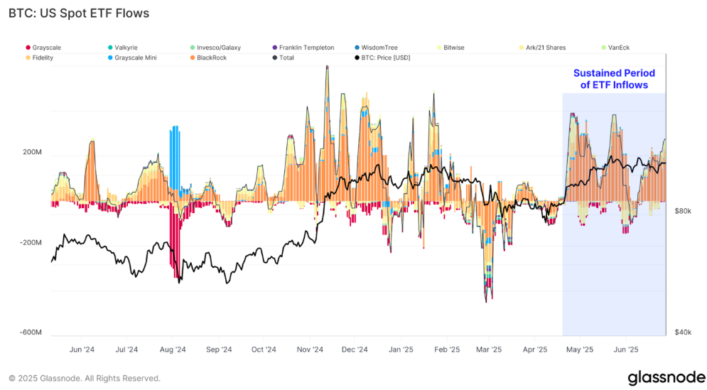 BTC grafik