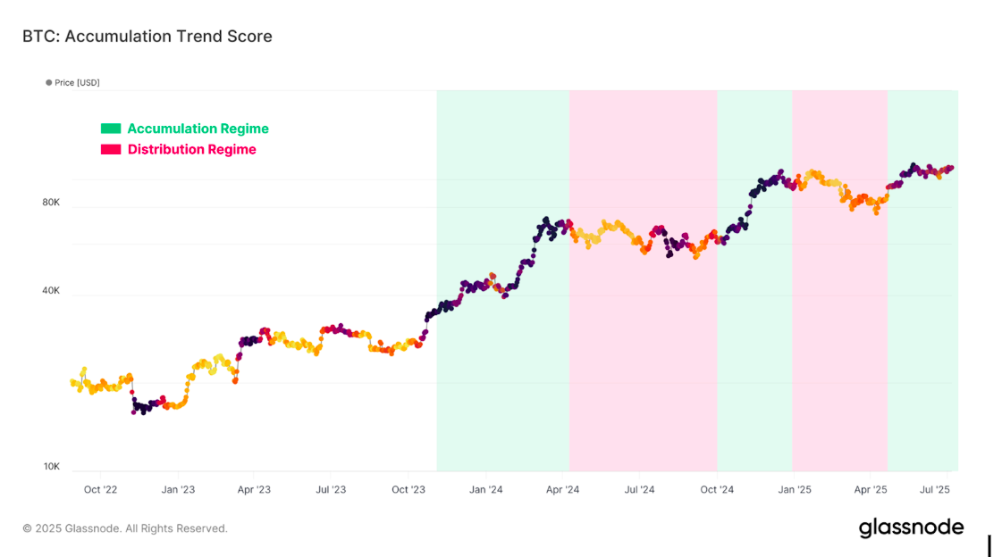 btc grafik