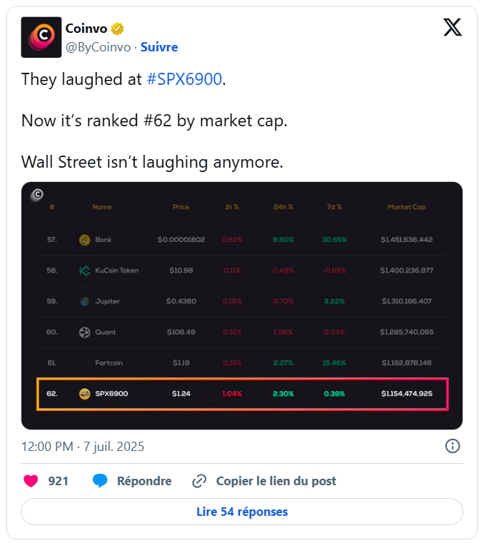 coinvo twitter paylaşımı