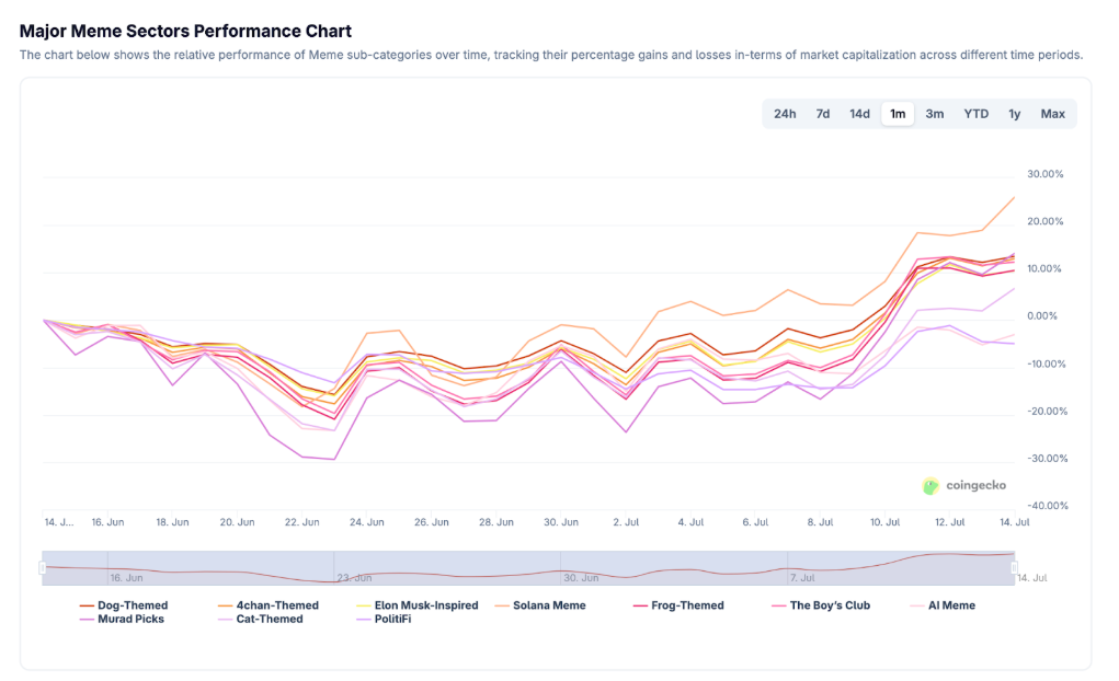 coingecko grafik
