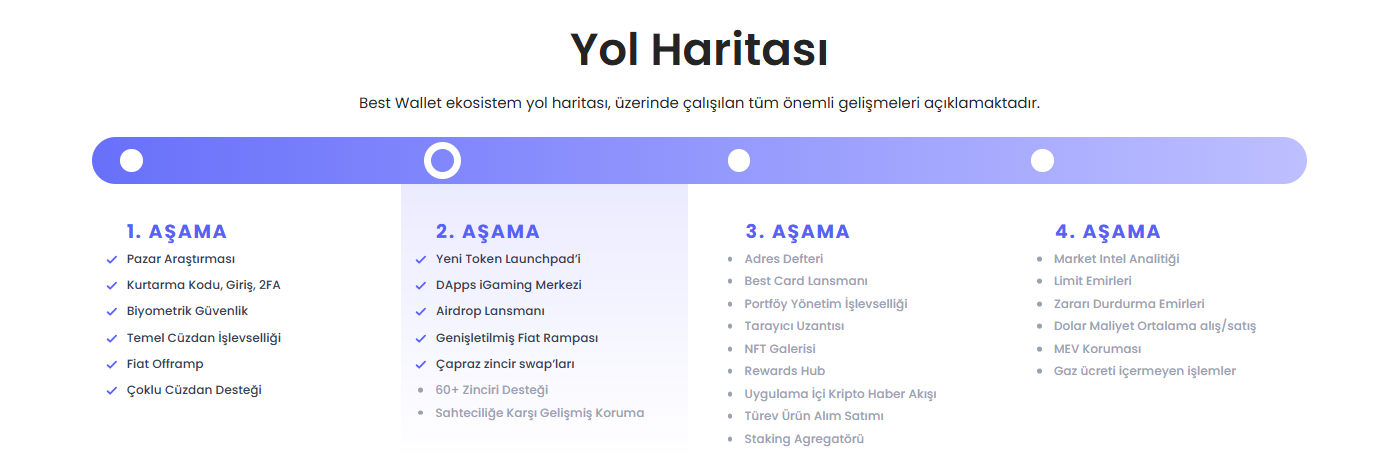 best wallet yol haritası