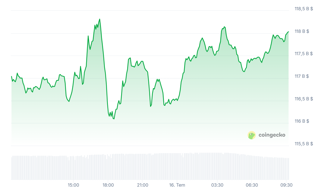 Ethereum Yeniden Atağa Geçti: Bitcoin Geride Kaldı, Altcoinler Yükselişte