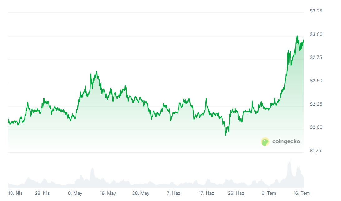 XRP Uzun Süren Yatay Seyrin Ardından Yükselişe Geçti