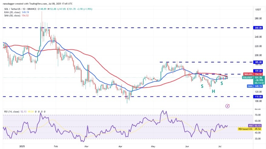 Solana TradingView grafik