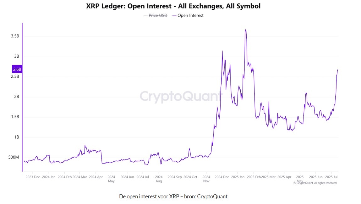 XRP grafik