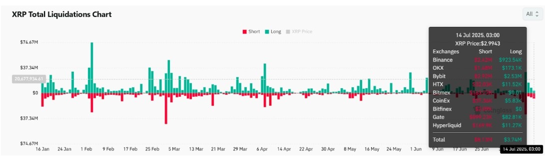 XRP Tasfiyeleri 