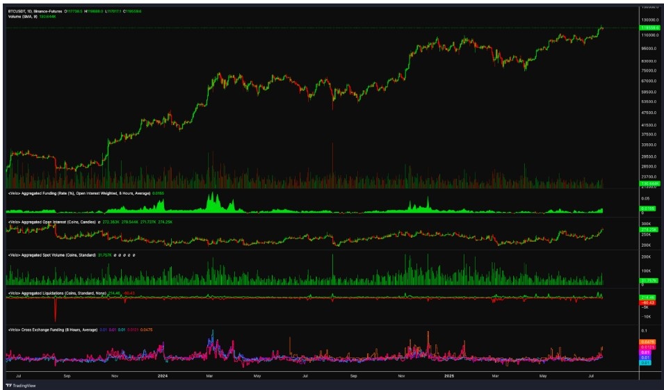 bitcoin grafik