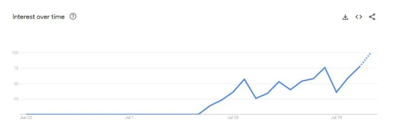 Google Trends Alarm Veriyor: Altcoin Merakı Zirvede