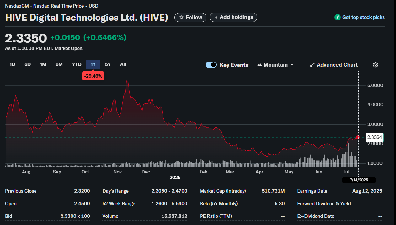HIVE